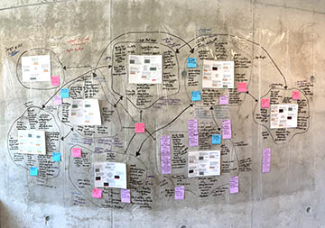 Project mapping at Scripps
